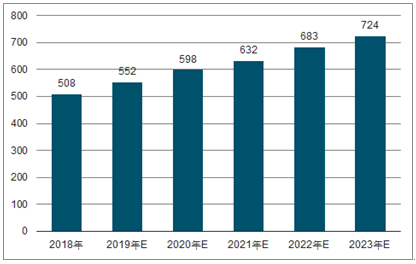 囊谦2023年中国无纺布行业全景图谱